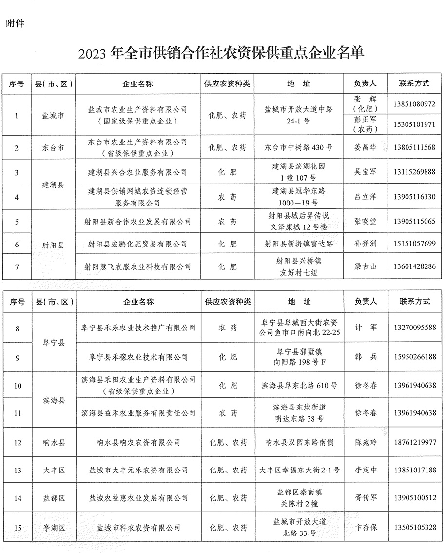 鹽市供傳[2023]4號(hào)——關(guān)于公布“2023年全市供銷合作社農(nóng)資保供重點(diǎn)企業(yè)”名單的通知(2).jpg